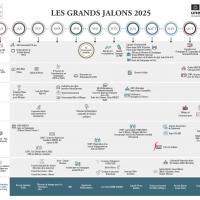 Grands Jalons 2025