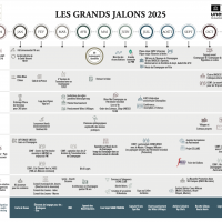 grands jalons 2025 v fev