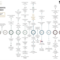 timeline septembre 2025
